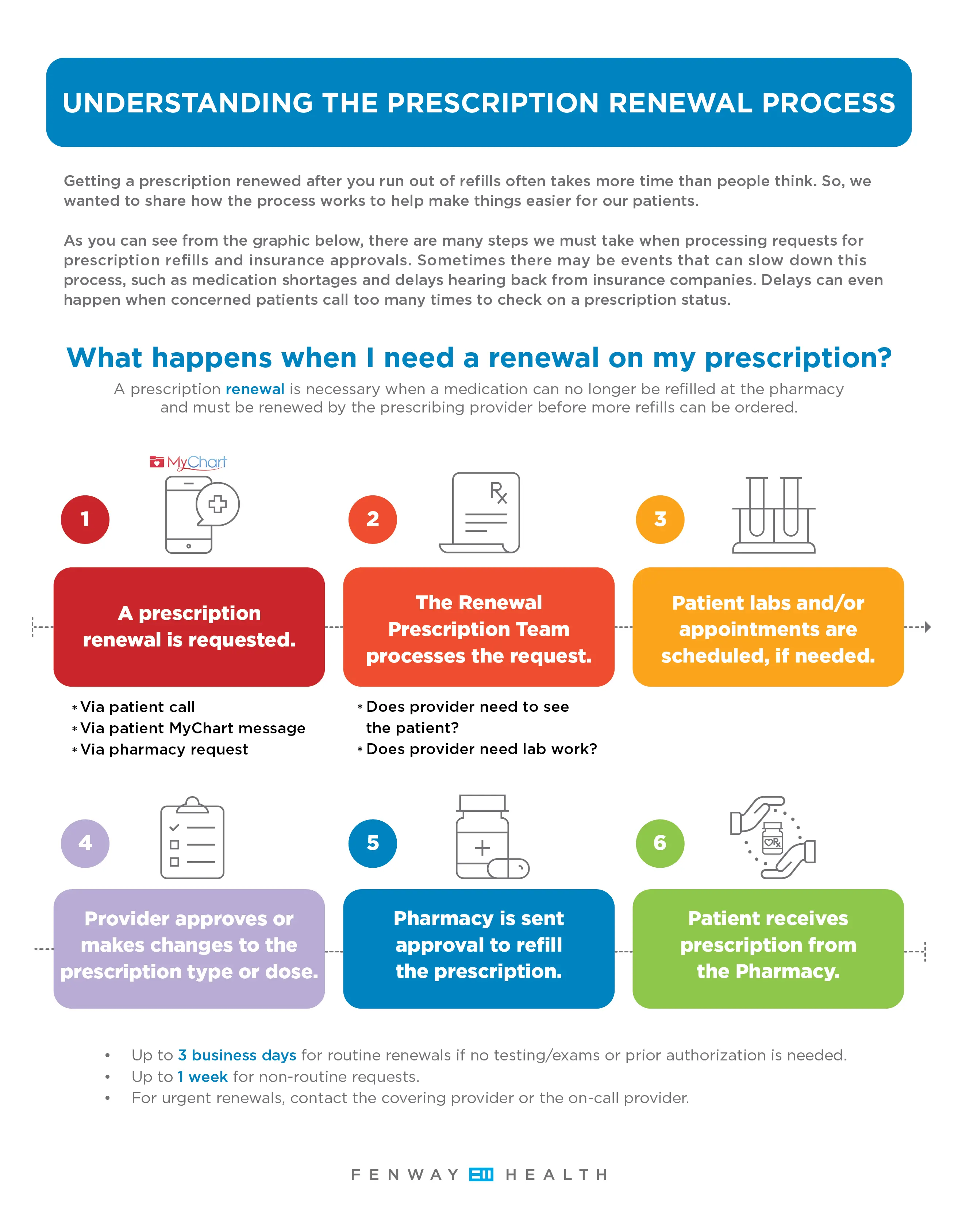 Prescription-Renewal-Infographic-01.png